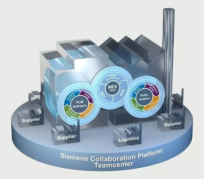 在長春，數(shù)字化工廠讓造車觸手可及——軟件開發(fā)篇