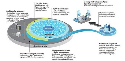 創(chuàng)新技術(shù)賦能CI網(wǎng)絡(luò)技術(shù)服務(wù) 驅(qū)動(dòng)智能、安全與高效新時(shí)代